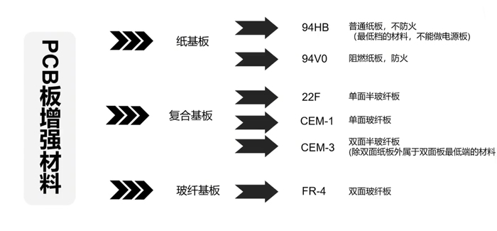 PCBǿϷ